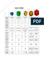 The Five Platonic Solids Bahan Rujukan Tugasan Geometry