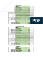 Tabel Financial Performance