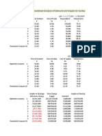 Spreadsheet Analysis of Demand and Supply For Sunbest Orange Juice