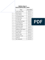 Birthday Chart of LO Employees