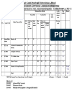 Subject Wise Distribution of Marks and Corresponding Credits