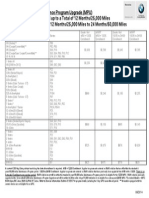 BMW Maint Plans