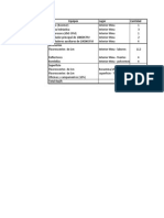 Lista de Equipos Electricos y Consumo en Mina