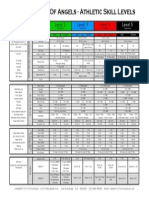 CFCOA Athletic Skill Levels