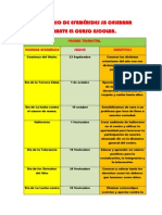 Calendario de Efemérides Sa Celebrar Durante El Curso Escolar