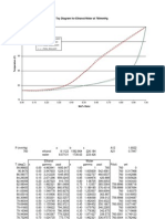 Txy Diagram For Ethanol/Water at 760Mmhg: Model, Bubble Point Model, Dew Point Data, Bubble Point Data, Dew Point