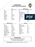 Excel Shortcuts