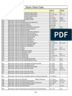 Elevator Violation Codes