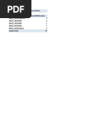 Row Labels Count of WBTS Name: Plan Aktivasi HSUPA