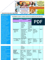 Sacra Men To County Juvenile Justice Collaboratives and Services