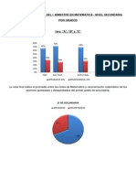 Informe Estadístico Matemática I B - Secundaria