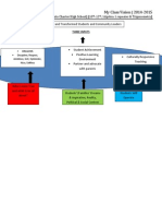 Vision Setting Guidance - 2014-2015