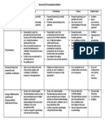 Research Presentation Rubric