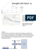 Bending Strength Life Factor-K