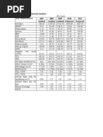 Operational / Financial Analysis 2007 2008 2009 2010 2011 Audited Audited Audited Estimates Projected