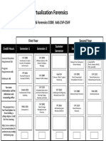 Cloud Security & Virtualization Forensics