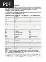 Tipos de Datos Equivalentes Entre SQL Server y Java