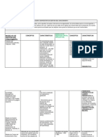 Cuadro Comparativo de Gerencia Del Conocimiento