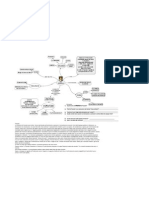 Italiano - Foscolo (01) - Mappa Sintesi e Domande