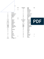 Equation Editor Shortcut Commands