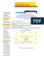 Lagna Chart (Birth Chart) : Click To Change Birth Date/Time/Place