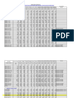 Sectional Propert Chart-New