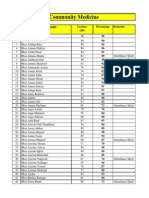 4th Year Attendance (CM)