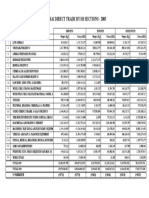 Dubai Direct Trade by HSSection 2005 E