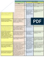 Cuadro Comparativo de Ley General de Victimas Ley de Atención y Protección de Victimas PDF