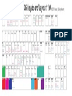 DCS A-10 Keyboard LAYOUT