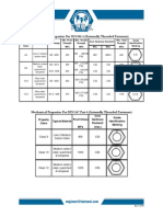 Mechanical Properties of Metric Fasteners