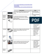 Basic Input Devices Table