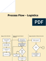 Logistics PDF