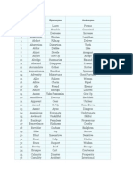 Serial Number Word Synonym Antonym