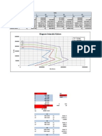 Grafik Interaksi Kolom