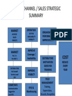 Vision-Channel / Sales Strategic: Market