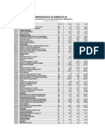 Presupuesto de I.E. Ciro Alegria PDF