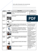 Basic Input Devices Table