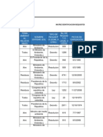 Leyes Ambientales