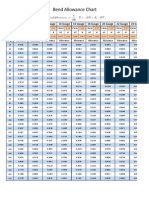 Bend Allowance Chart: 16 Gauge 18 Gauge 20 Gauge 22 Gauge 24 Gauge 8 Gauge 10 Gauge 12 Gauge 14 Gauge