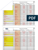 Technical Bid Evaluation Summary