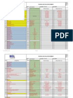 Technical Bid Evaluation Summary