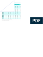 Table 242: Average Price/Book Value Ratio of Bse Sensitive Index