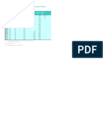 Table 79: Net Resources Mobilised by Private Sector Mutual Funds