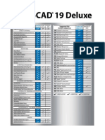 Turbocad 19 Deluxe: Feature Comparison