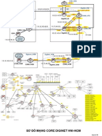 Diginet's Core Network