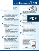 How A Bill Becomes A Law