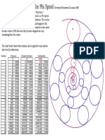 Fibonacci Sequence in The Phi Spiral