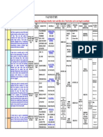 Basic Type of Valves PDF