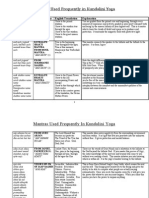 Tabla Mantras PDF